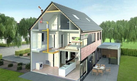 onderzoek slimme thermostaat Multiscope