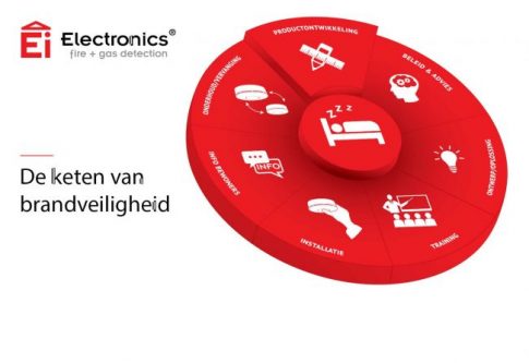 Ei Electronics rookmelder