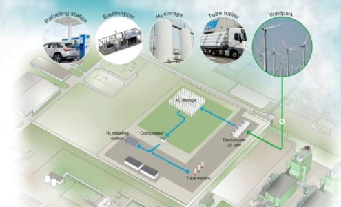Nieuwe waterstoffabriek Vlissingen in 2023