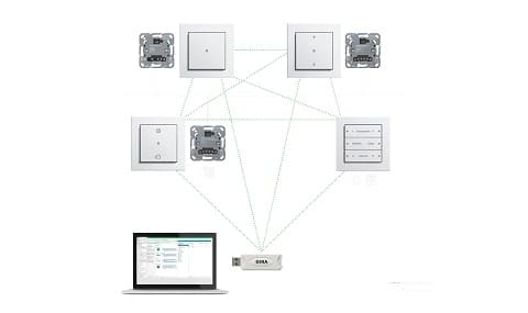 Gira KNF RF systeem