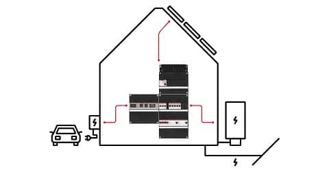 huis-energiestromen