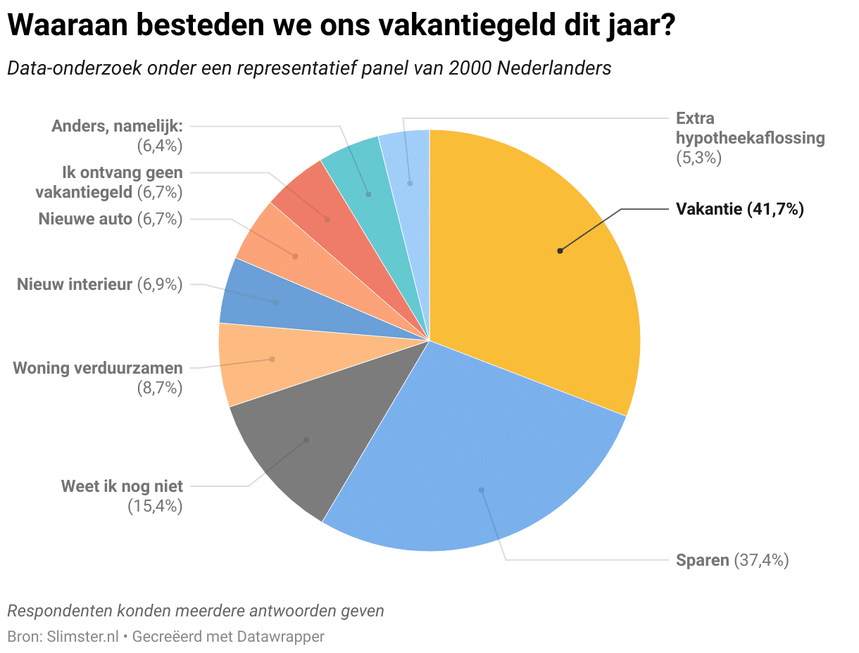 Slimster.nl