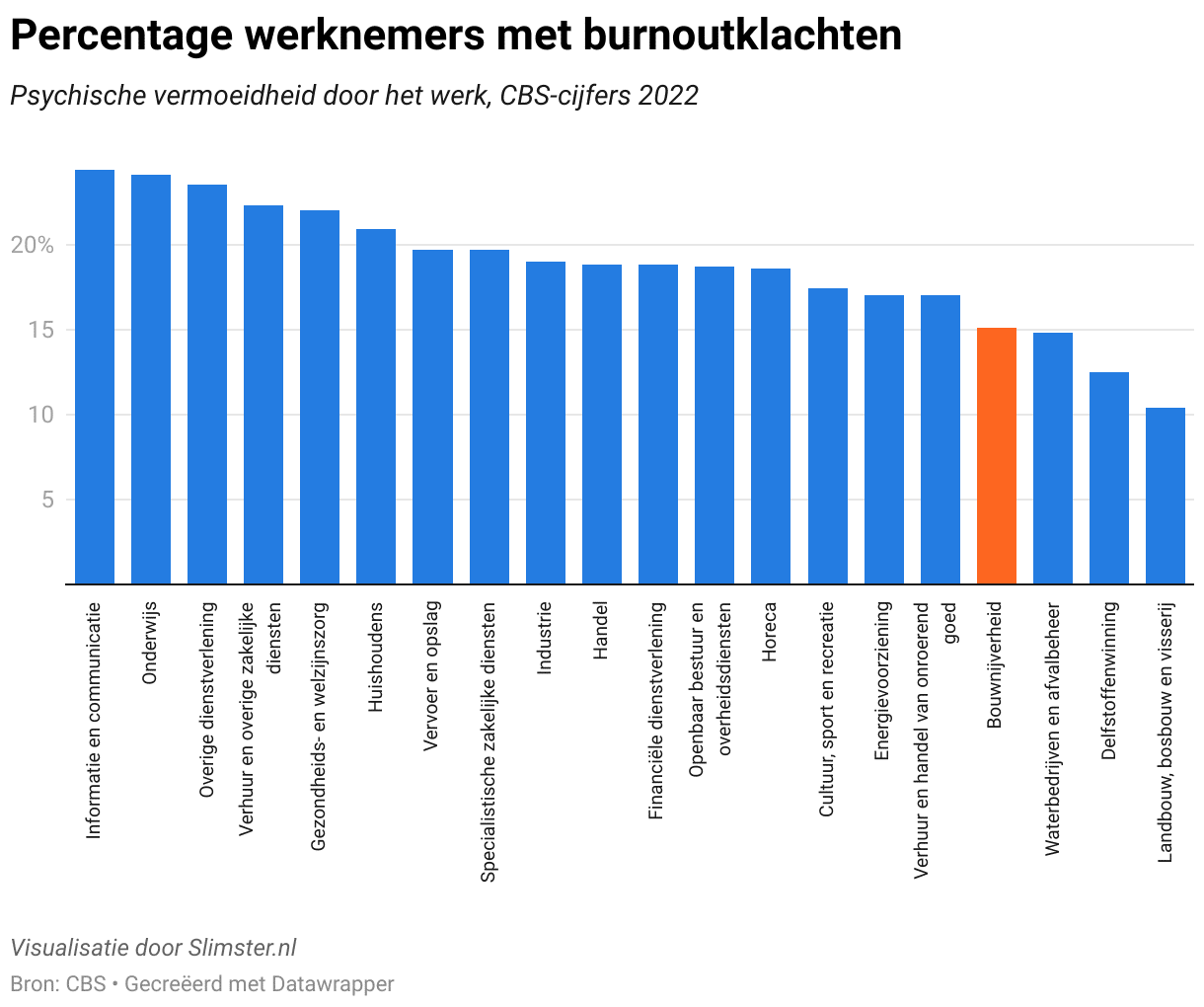 percentage-werknemers-met-burnoutklachten.png